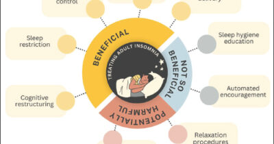 Exploring the bidirectional relationship between sleep and mental health